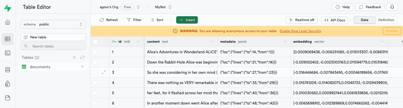 Supabase database with embeddings from Alice in Wonderland